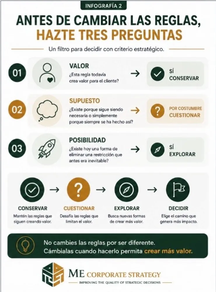 Tres preguntas antes de cambiar las reglas del mercado