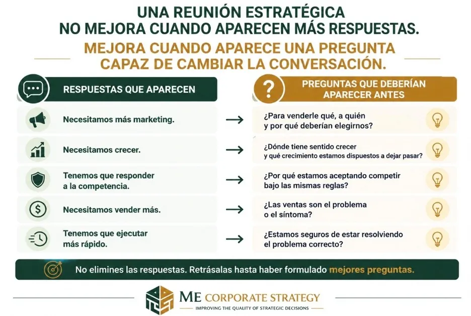 Reunión estratégica para mejorar la calidad de las decisiones