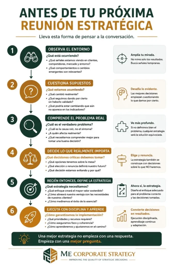 10 preguntas estratégicas para CEOs antes de una reunión estratégica