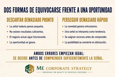 Radar de Oportunidades™: dos formas de equivocarse frente a una oportunidad