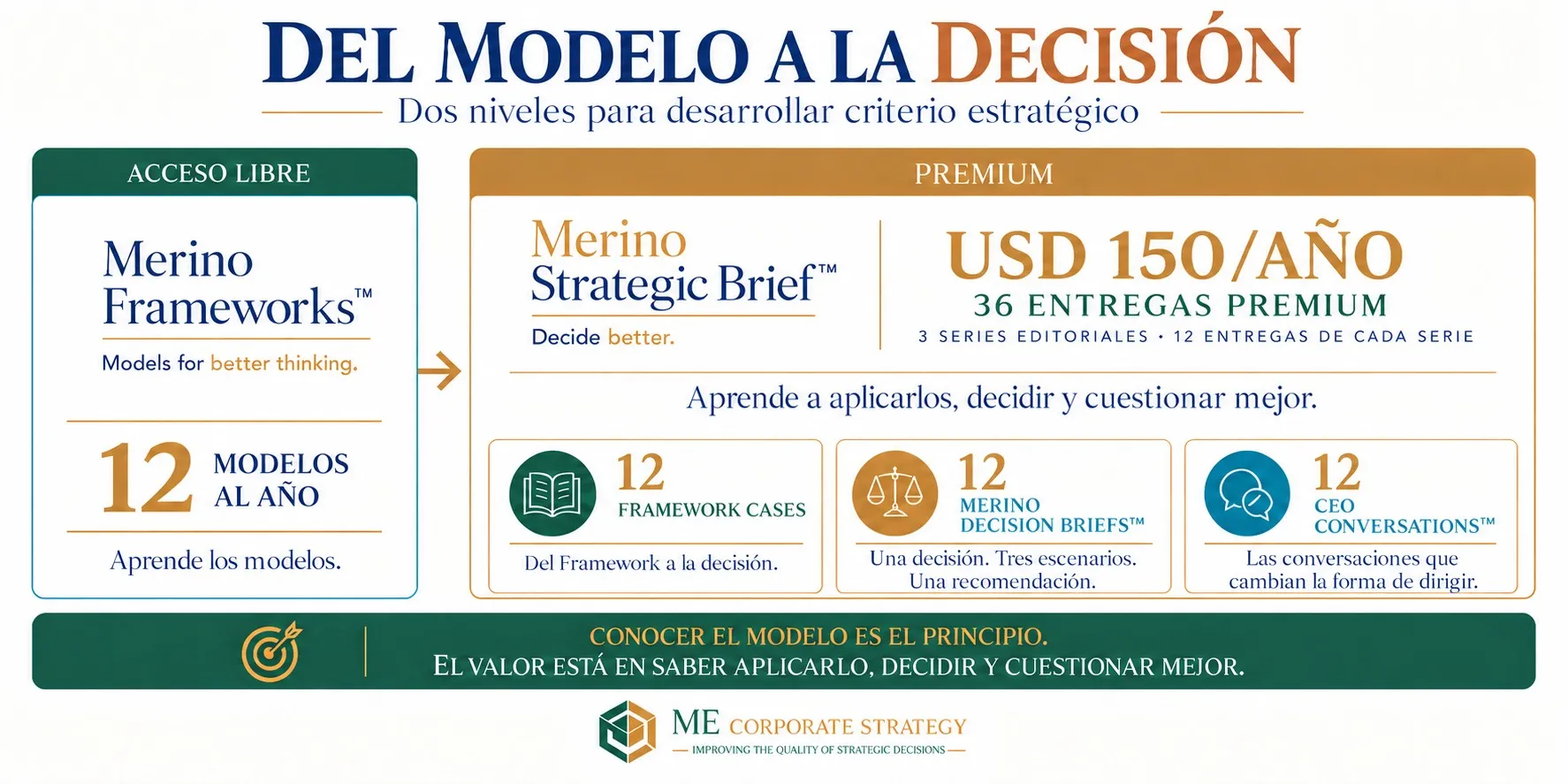 Merino Strategic Brief: 36 entregas premium al año para desarrollar criterio estratégico