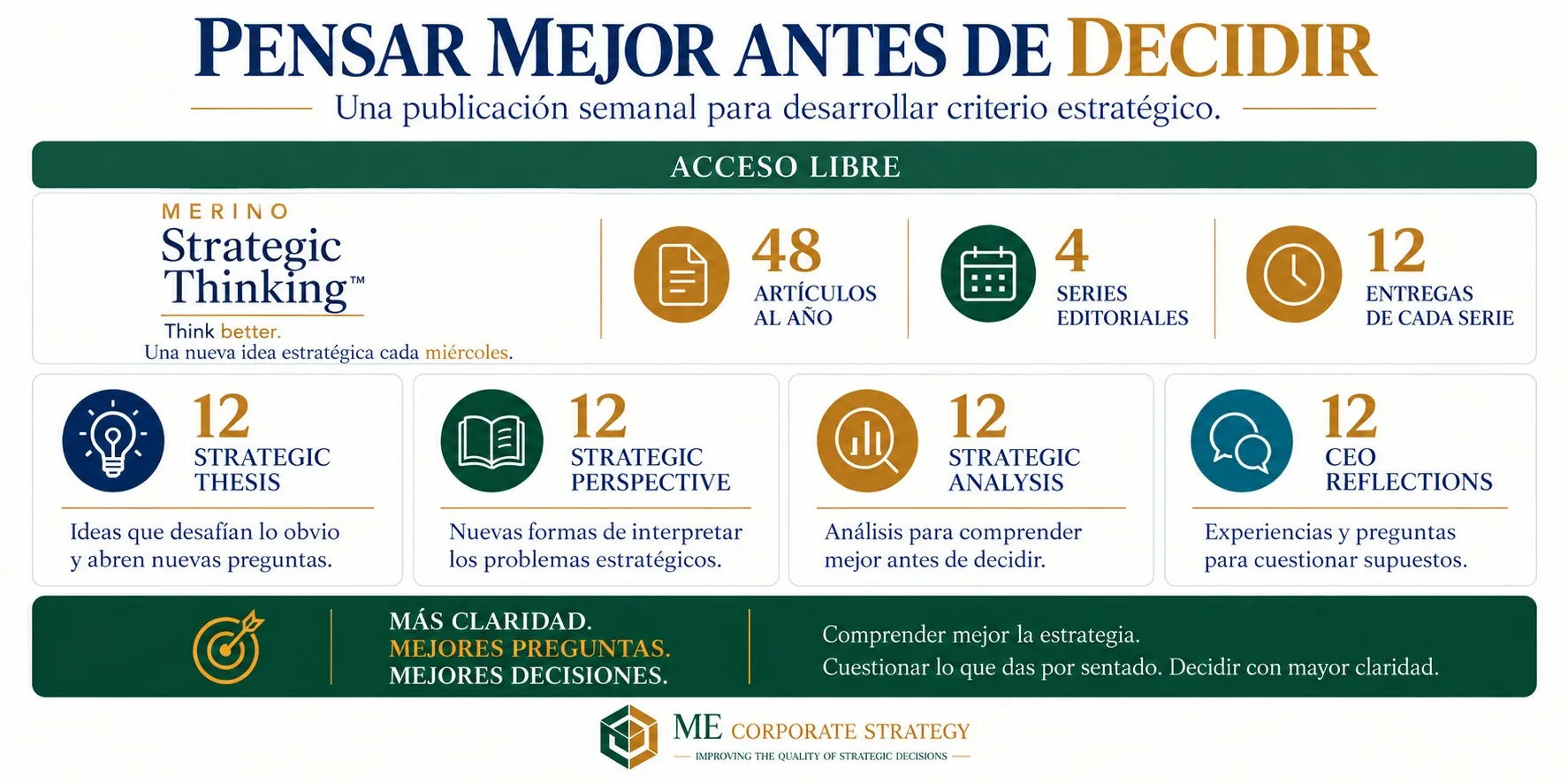 Pensamiento estratégico para CEOs: una publicación semanal para desarrollar criterio estratégico