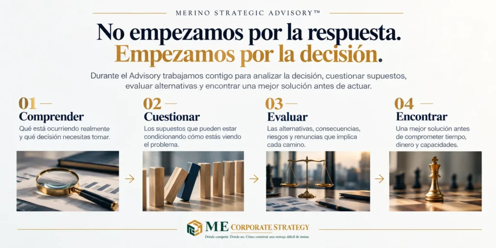 Proceso de Merino Strategic Advisory para tomar mejores decisiones estratégicas