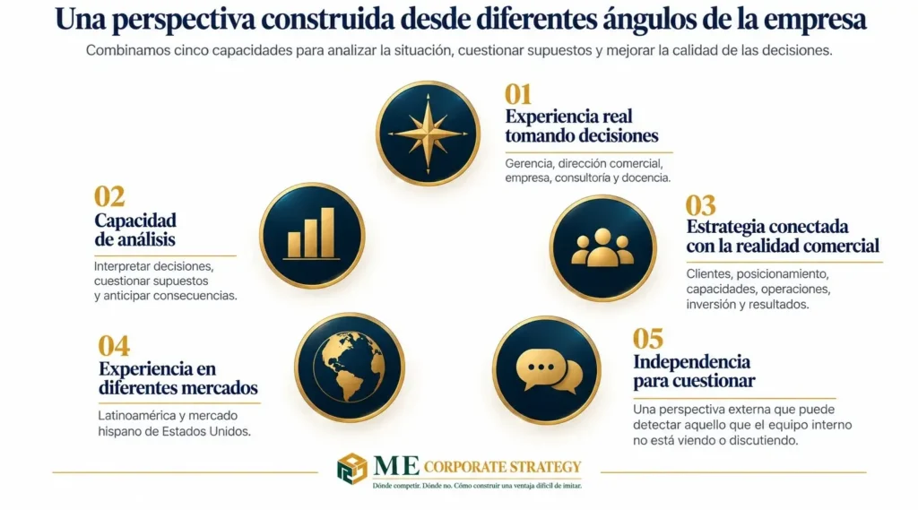 Enfoque estratégico de ME Corporate Strategy para CEOs